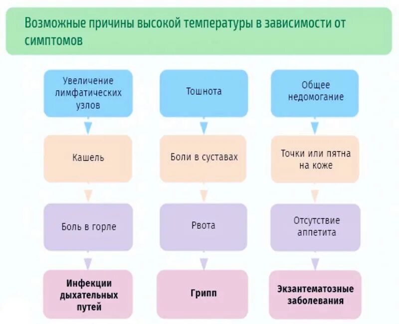 Почему держится температура причины. Причины повышения температуры. Причиныповышени температуры. Причины повышения темп. Почему повышается температура.