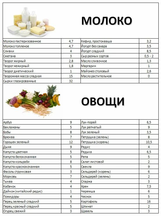 Кремлевская диета баллы продуктов