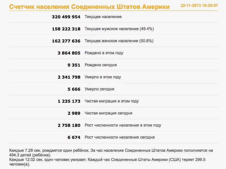 Численность россии в реальном времени счетчик. Счётчик населения России 2021.