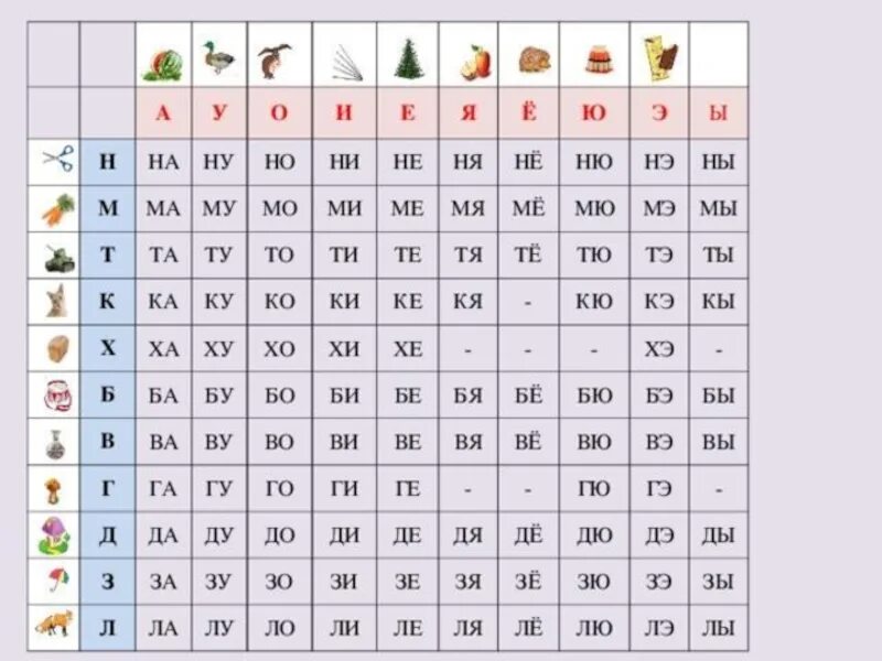 Таблица слогов 1 класс школа России. Слоговая таблица для 1 класса для чтения. Слоновая таблица школа России. Слоговые таблицы 1 класс школа России таблица.