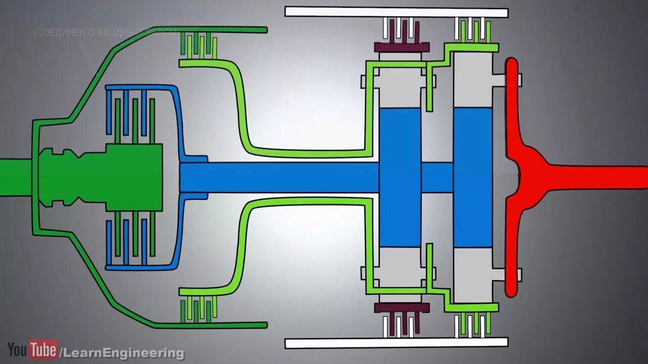 Принцип работы АКПП. Коробка автомат устройство и принцип работы. Принцип работы коробки автомат. Автоматическая коробка принцип работы.