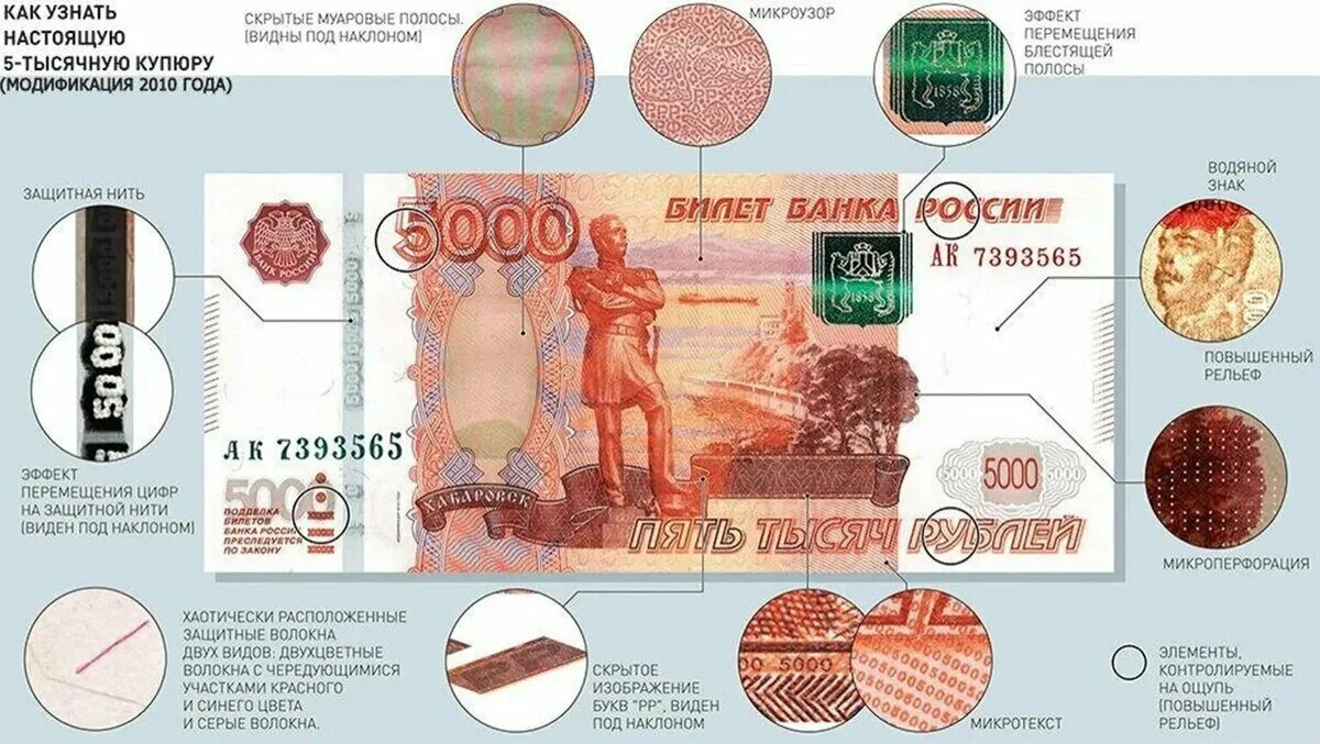 Как распознать фальшивку