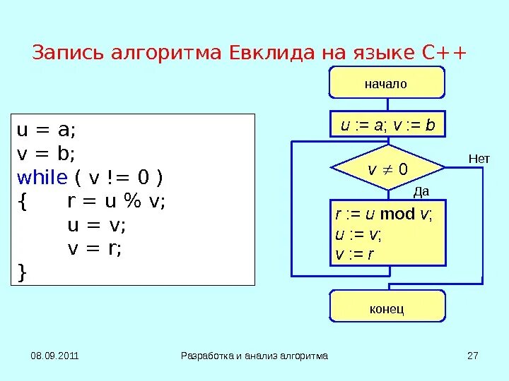 Алгоритм записан на языке. Алгоритмы с++. Алгоритм программы в c++. Алгоритмы в программировании с++. Алгоритм написания программы на с++.