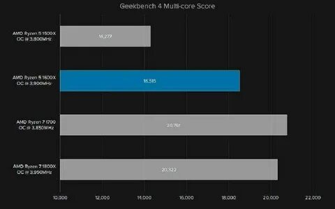 Аренда сервера amd ryzen