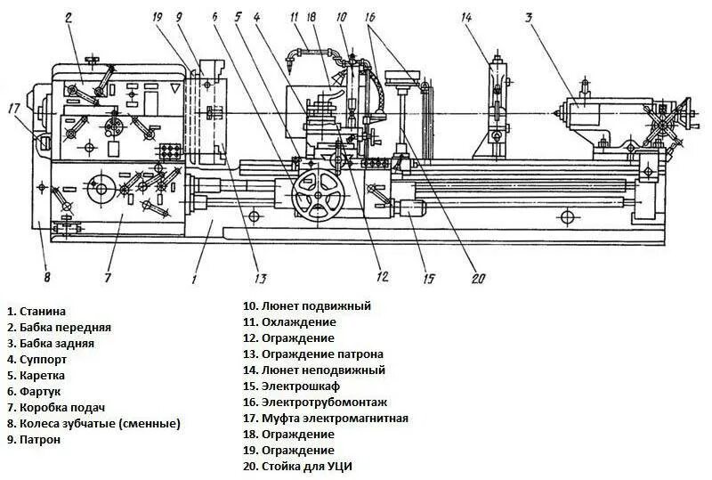 1н 1м. 1м65 токарный станок кинематическая схема. Станина токарного станка 1м65. Винторезный станок 1м65. Токарный станок 1м63 схема подачи.