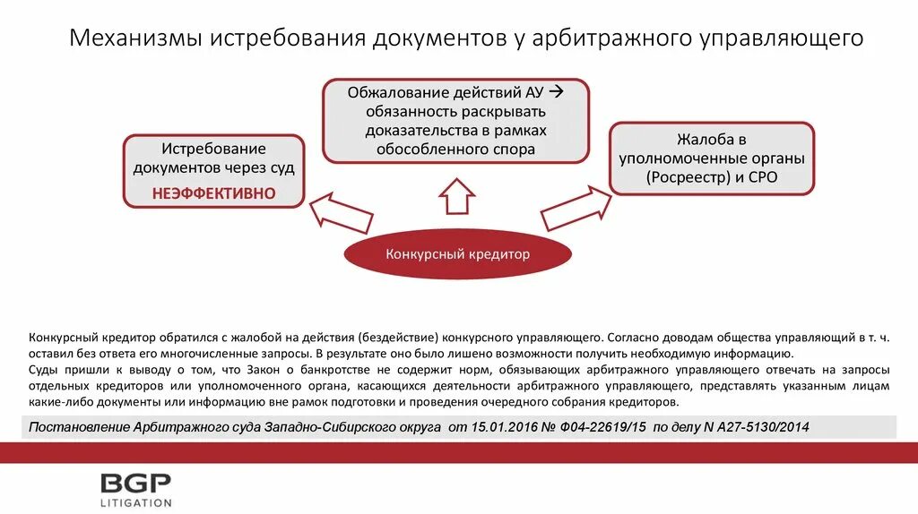 7 процентов финансовому управляющему. Жалоба на действия арбитражного управляющего. Жалоба на действия конкурсного управляющего. Жалоба на арбитражного управляющего в арбитражный суд. Жалоба на арбитражного управляющего в СРО.