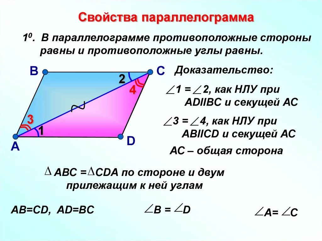 Доказательство 1 свойства параллелограмма. Доказательство свойств углов параллелограмма. Свойства параллелограмма с доказательством. Параллелограмм свойства параллелограмма доказательство.