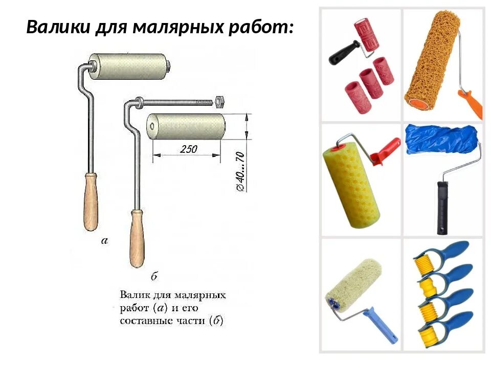 Валики малярных работ. Классификация валиков малярных. Валики малярные типоразмер вп150. Валик малярный 100 мм ва-014 чертеж. Кисти валики малярные.