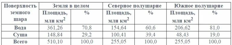 О планете Земля