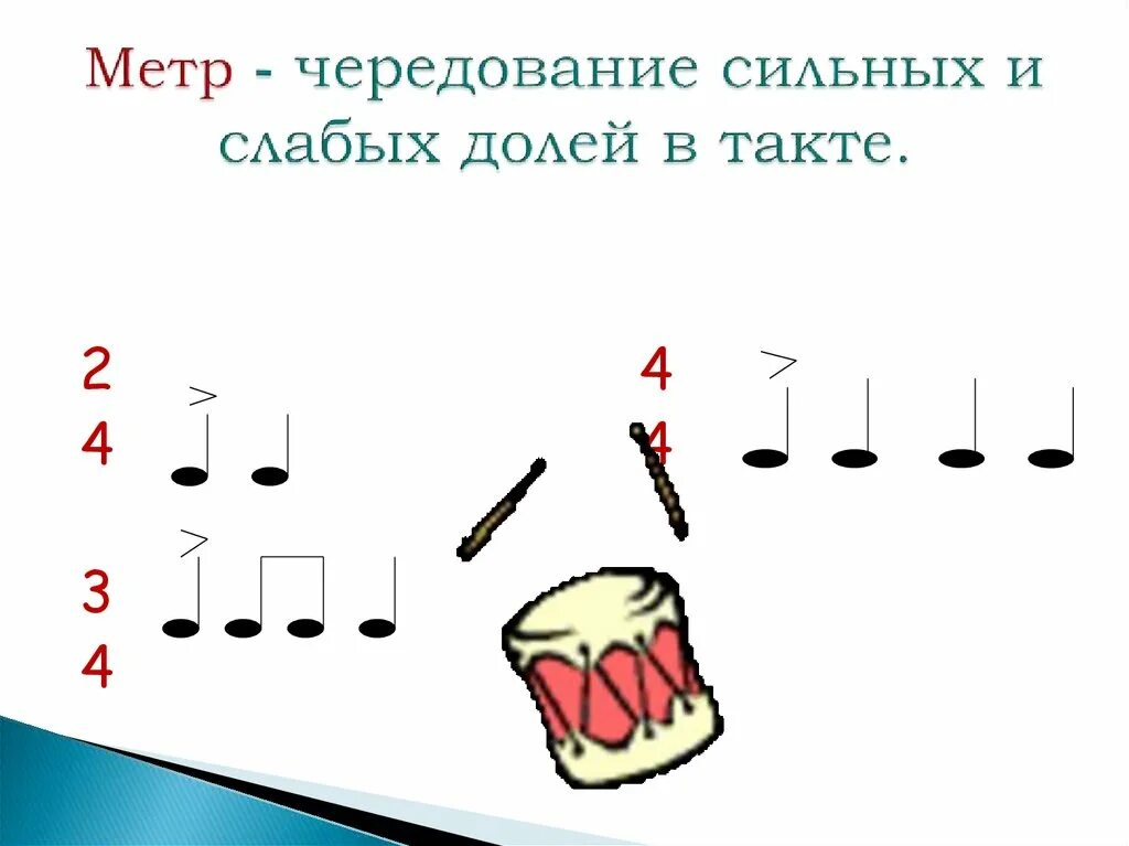 Песня слабая сильная. Сильные и слабые доли. Сильные и слабые доли в Музыке. Сильные и слабые доли в 4/4. Сильные и слабые доли в Музыке для детей.