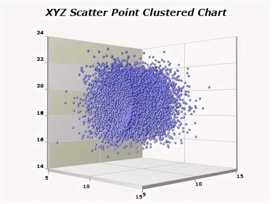 Scatter 3d. Кластерная диаграмма. диаграммы скаттер. scatter chart. график scatter.