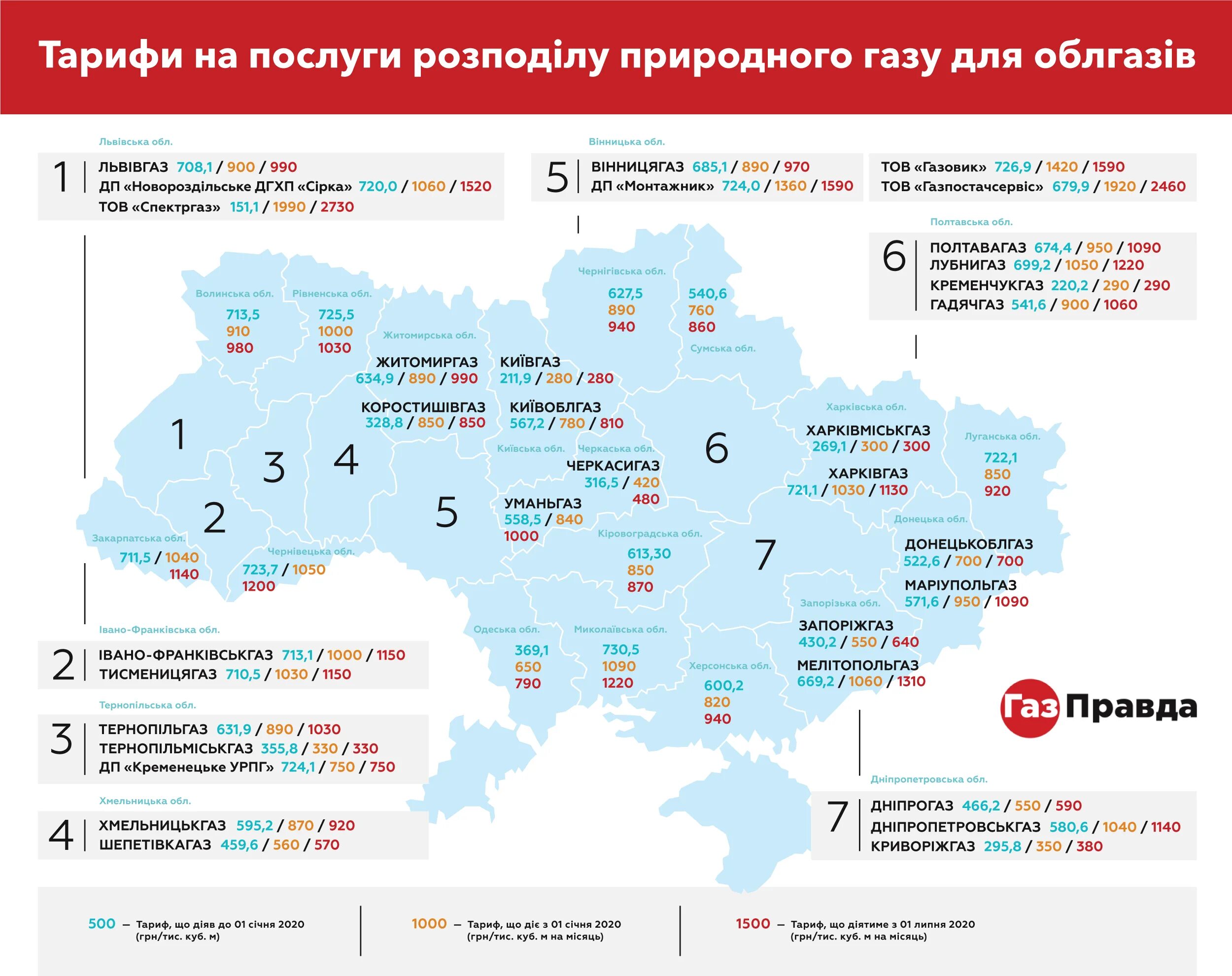 Сколько платит россия украине. Тариф за ГАЗ по регионам. Тарифы на ГАЗ на Украине по годам. Сколько платить за ГАЗ. Схема платежа за ГАЗ В рублях.