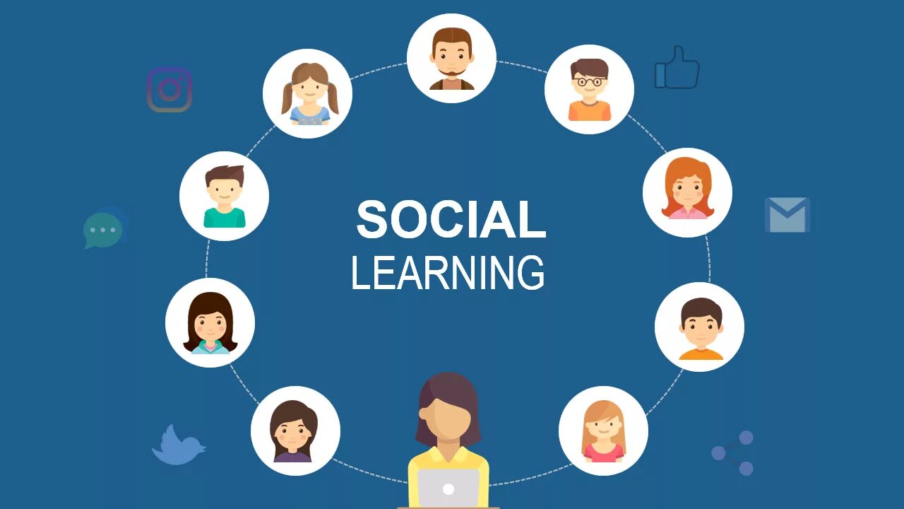 Learned societies. Социальное обучение. Образование в соцсетях. Social Learning Theory. Обои в стиле социальных сетей.