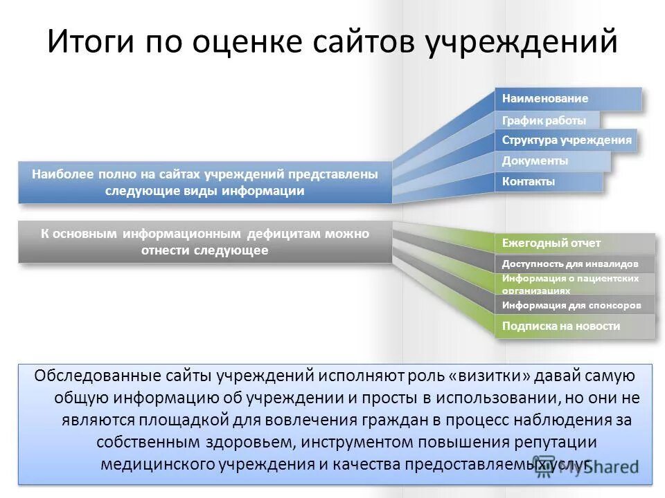 процедуры независимой оценки качества образования. система баллов оценки качества работы. сайт независимая оценка качества учреждения. система оценки качества винила. оценка качества образовательных услуг.