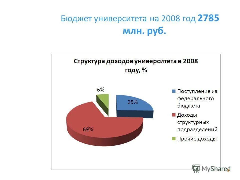 Как перейти на бюджет в вузе. Как перейти на бюджет в вузе. Как перейти на бюджет в вузе. Как перевестись на другую специальность внутри факультета. Перевод в другой вуз на бюджет.