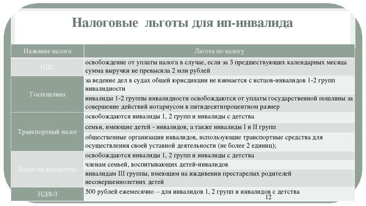 Налоги инвалидам детства. Вторая группа инвалидности льготы. Льготы инвалидам 3 группы. Льготы для инвалидов третьей группы. Льготы для инвалидов второй группы.