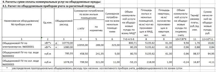 Практическая работа расчет коммунальных платежей. Начисления за жкх. Таблица оплаты коммунальных услуг пример. Таблица коммунальных платежей excel. Таблица учета оплаты коммунальных услуг за год.