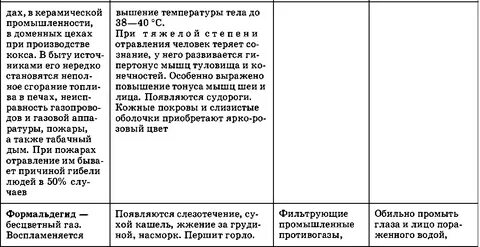 Распространенные ахов