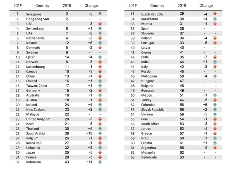 Список конкурентоспособности стран. Рейтинг Мировых экономик. Россия в глобальном рейтинге конкурентоспособности. Индекс глобальной конкурентоспособности.