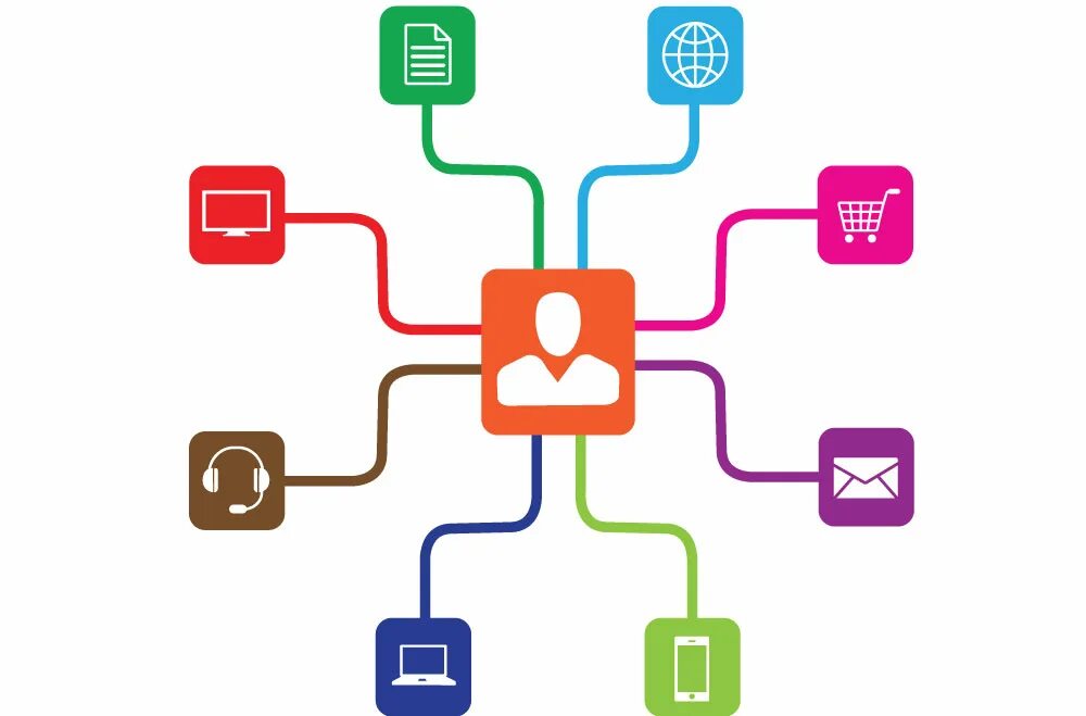 Multi channel