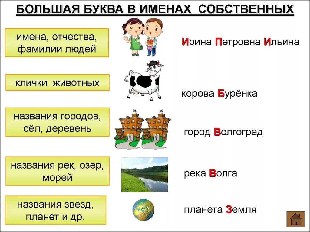 Подчеркните заглавные буквы в словах. Заглавная буква в именах собственных 2 класс правило. Имена собственные. Большая буква в именах. Написание слов с большой буквы.