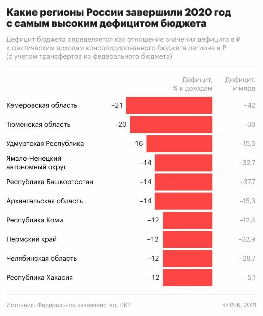 Исполнение федерального бюджета 2017. Бюджет россии на 2025. дефицит бюджета рф. бюджеты регионов рф. бюджет рф на 2025 год.