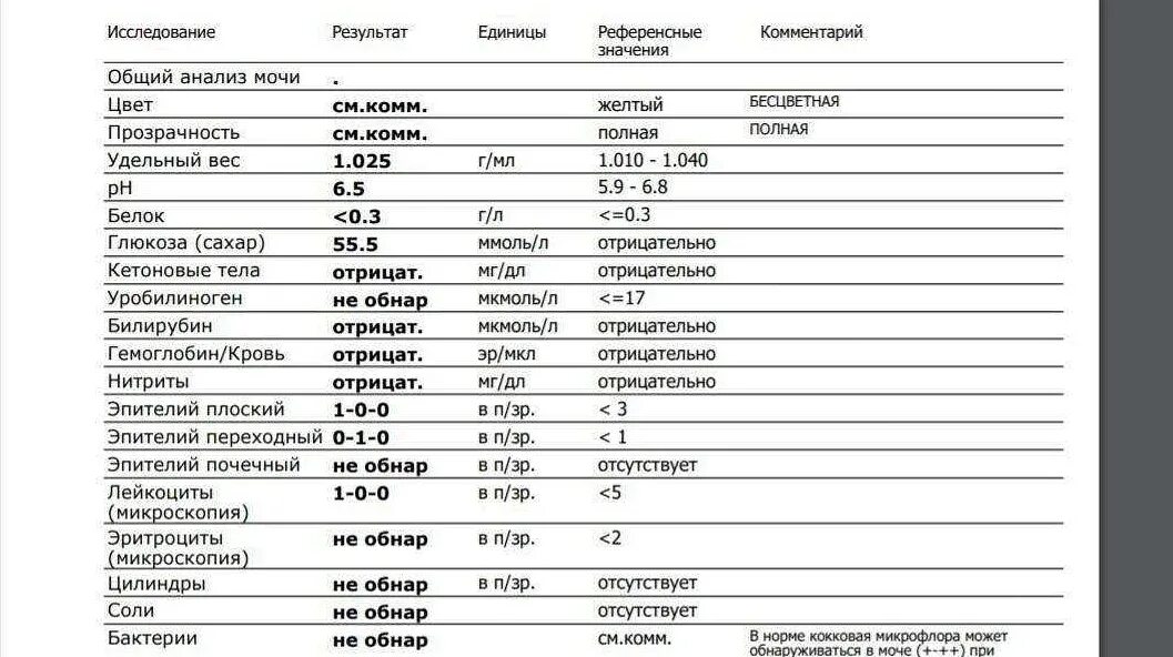 Понижен общий белок в крови при беременности. Анализ мочи на сахар норма у детей. Анализ мочи расшифровка у женщин норма Глюкоза. Общий анализ мочи расшифровка у женщин после 50 норма таблица. Общий анализ мочи норма Глюкозы у ребенка.