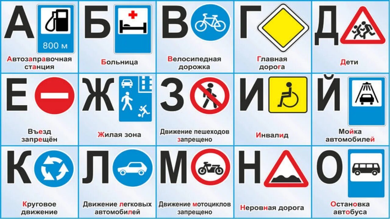 Правила дорожного движения знаки детям. Дорожные знаки для детей. азбука знаков дорожного движения. дорожная азбука для детей. знаки дорожного движения для детей в картинках.