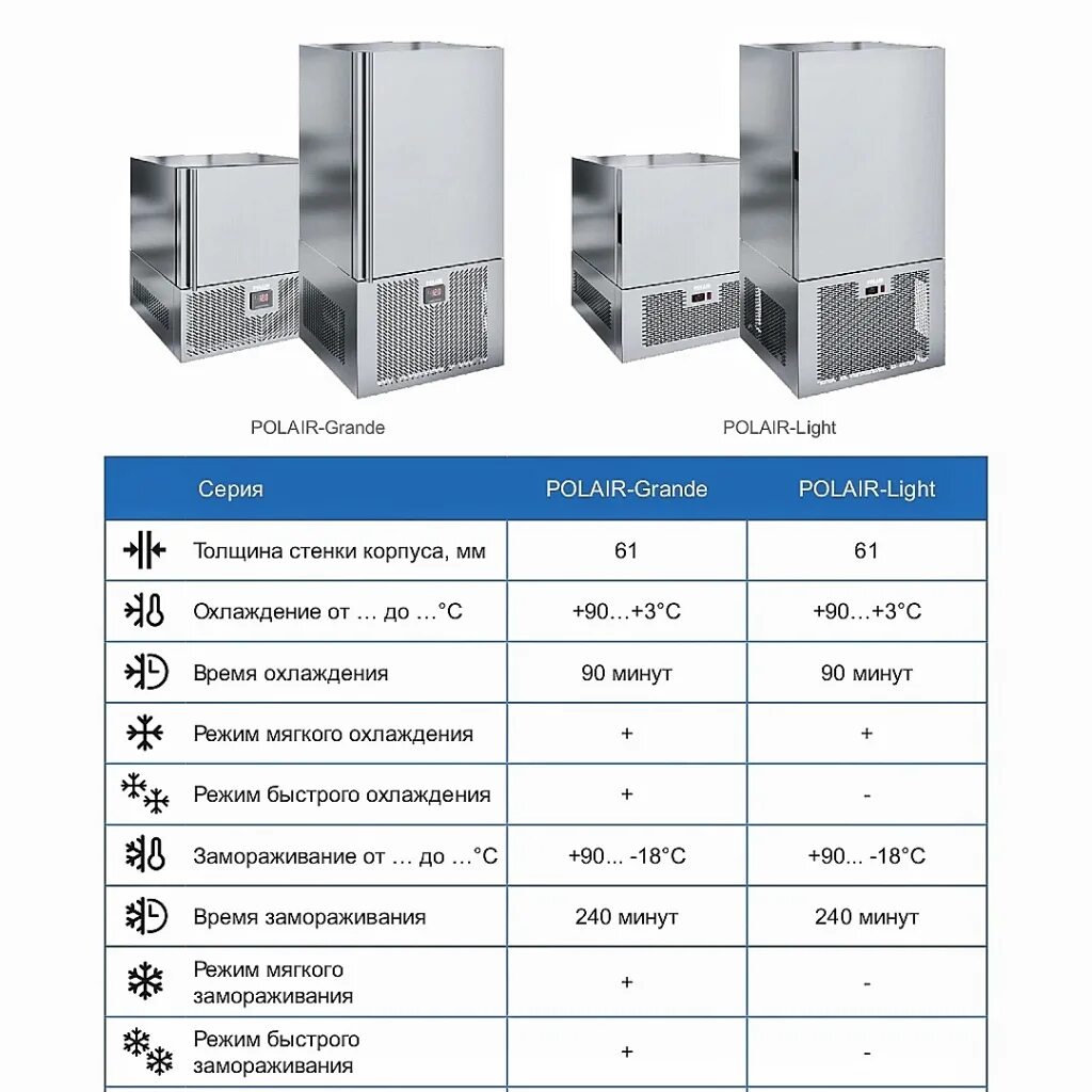 Шкаф шоковой заморозки polair. Шкаф шоковой заморозки и охлаждения cr5-l. Шкаф шоковой заморозки Polair cr5-l. Шкаф шоковой заморозки Polair CR 5g 220в. Аппарат шоковой заморозки CR 7-L.