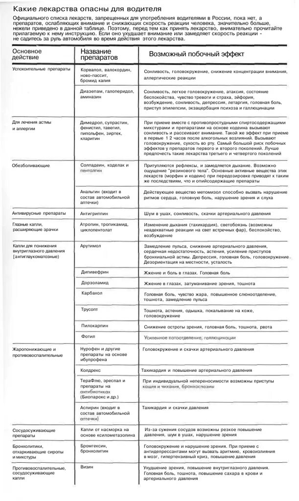 Таблетки которые нельзя пить. Список лекарственных средств запрещенных при вождении автомобиля. Список лекарств запрещённых за рулём. Список препаратов запрещенных для водителей за рулем 2021 таблица. Таблетки запрещенные водителям 2021 список.