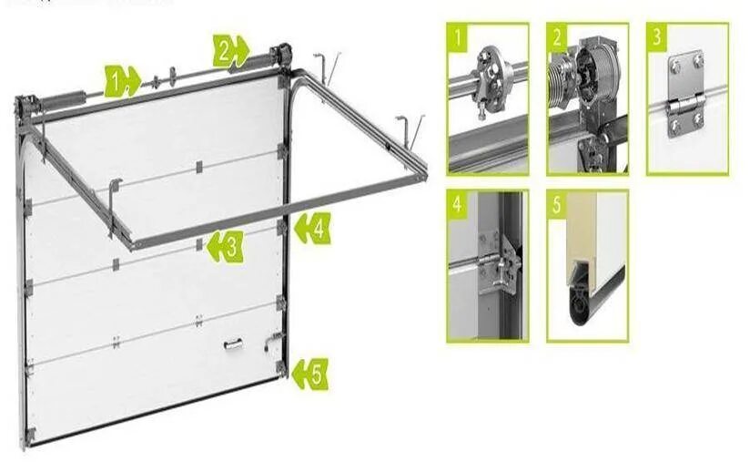 Инструкция на секционные ворота DoorHan RSD01 - Воротные Системы Урала PROvorota