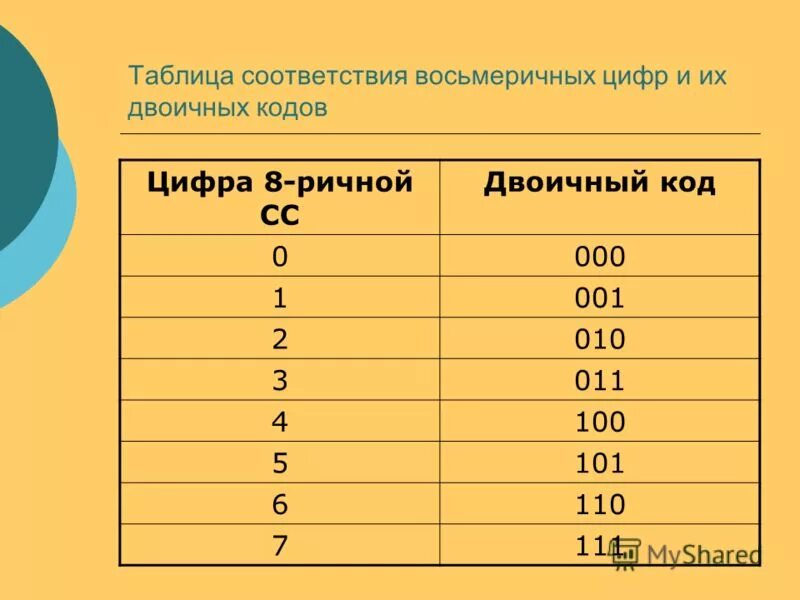 5 ричная система счисления алфавит