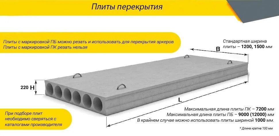 Какие размеры бетонных плит. Плиты перекрытия стандарт 6 м. БП 216 плита перекрытия. Многопустотные плиты перекрытия 1200 мм. Толщина плиты перекрытия ПБ.