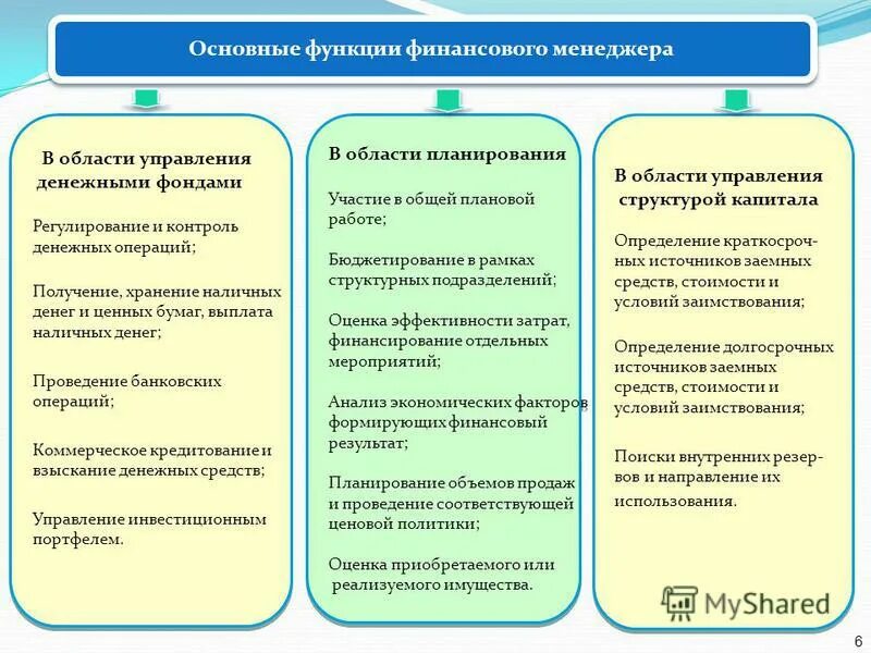 Финансовые операции включают. Функции финансового менеджмента в организации. Финансы функции менеджмента. Обязанности финансового менеджмента. Функции финансового менеджера.