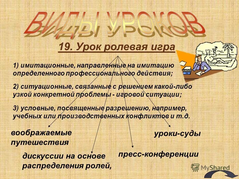 Основа урока истории. Основа урока истории