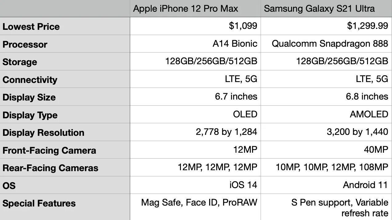 S21 fe характеристики. Samsung galaxy s21 fe размеры. 21 fe характеристики. 21 fe характеристики. Самсунг s21 fe характеристики.
