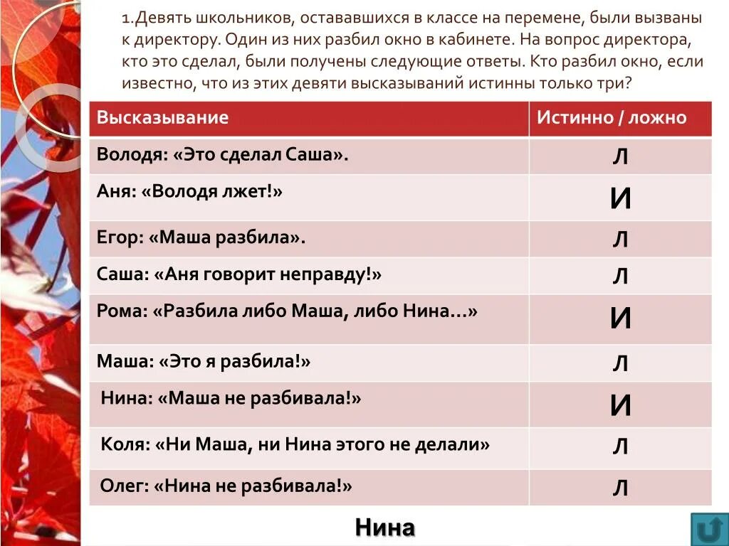 Коля весь день говорит только правду. Кто разбил окно логическая задача. Тест кто разбил окно. 9 Школьников оставшихся в классе на перемене. Князь разбил окно.