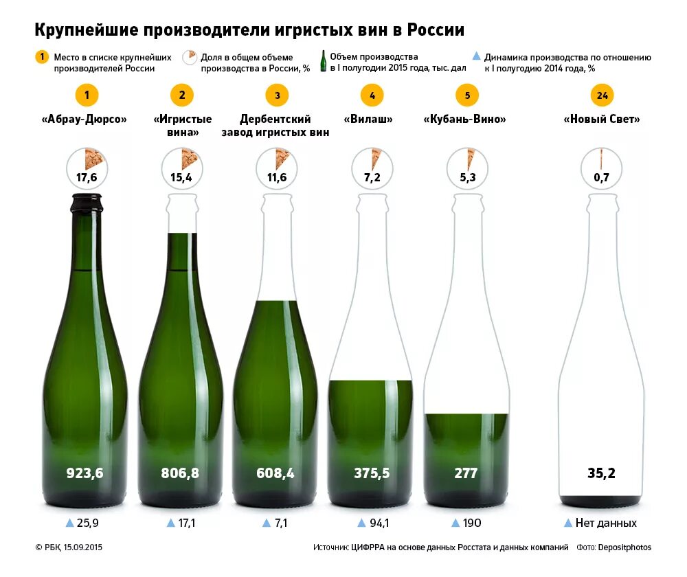 Вино сколько оборотов. Размер бутылки Абрау Дюрсо шампанское. Высота бутылки шампанского Абрау Дюрсо. Абрау Дюрсо сорта шампанского. Шампанское размер бутылки шампанского Абрау Дюрсо.