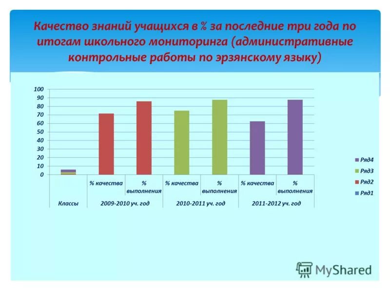 Повышение качества знаний обучающихся