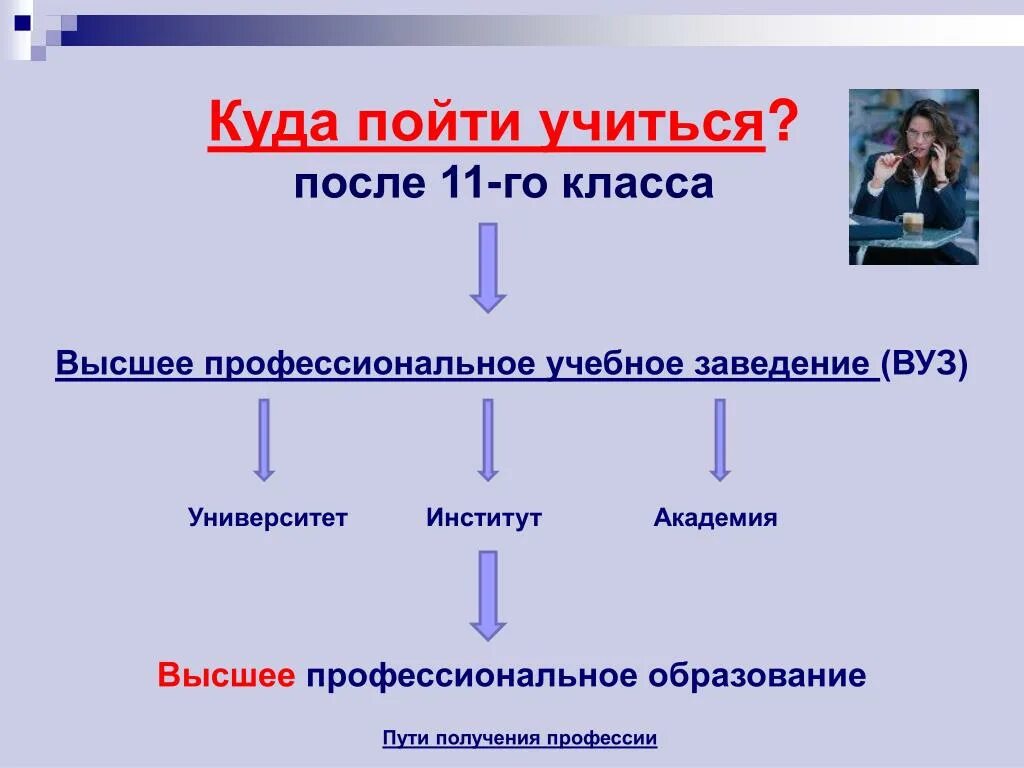 Абитуриенту после 11 класса