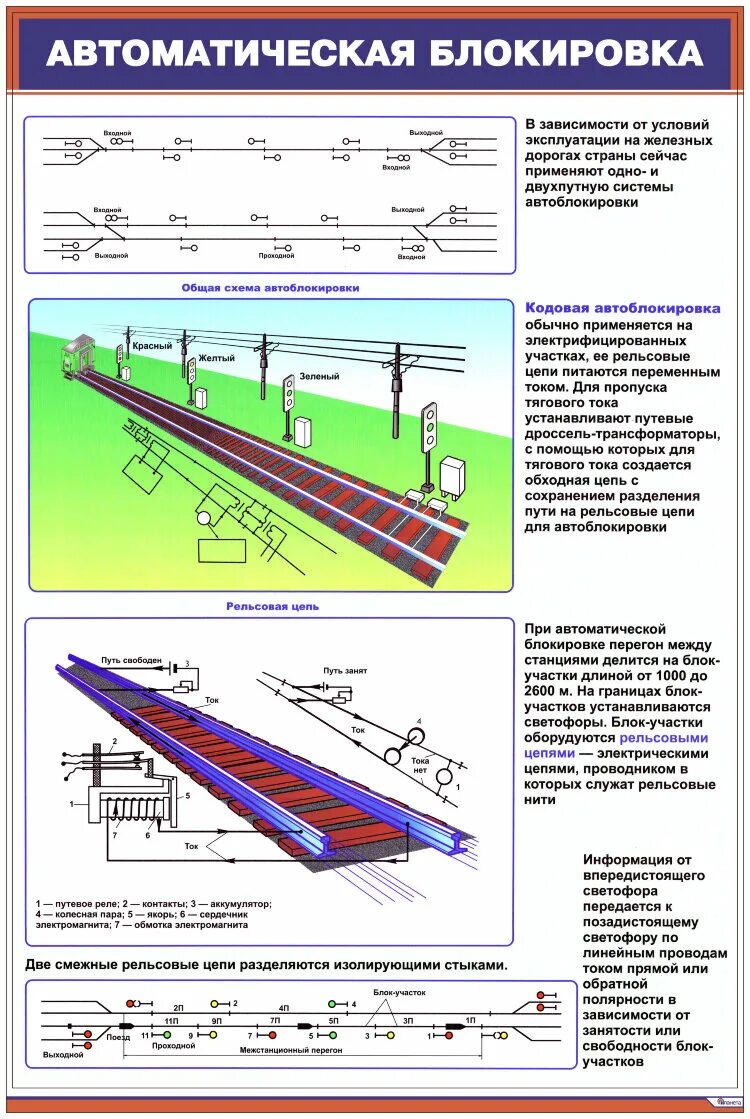 Автоматическая блокировка. Путевая автоматическая блокировка. Автоматическая блокировка на ЖД. Автоматическая блокировка (аб). Автоматика железных дорог