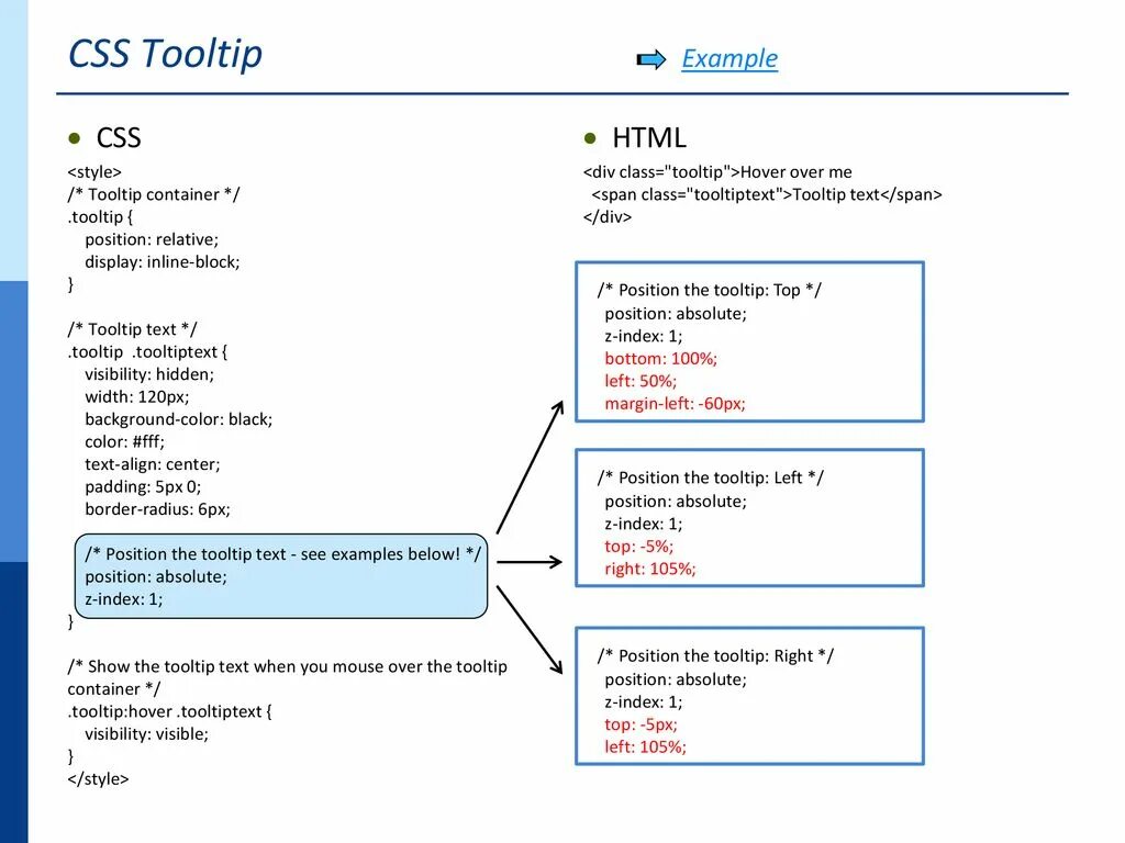 Html position absolute. Позиционирование в css шпаргалка. position css. позиционирование в html.