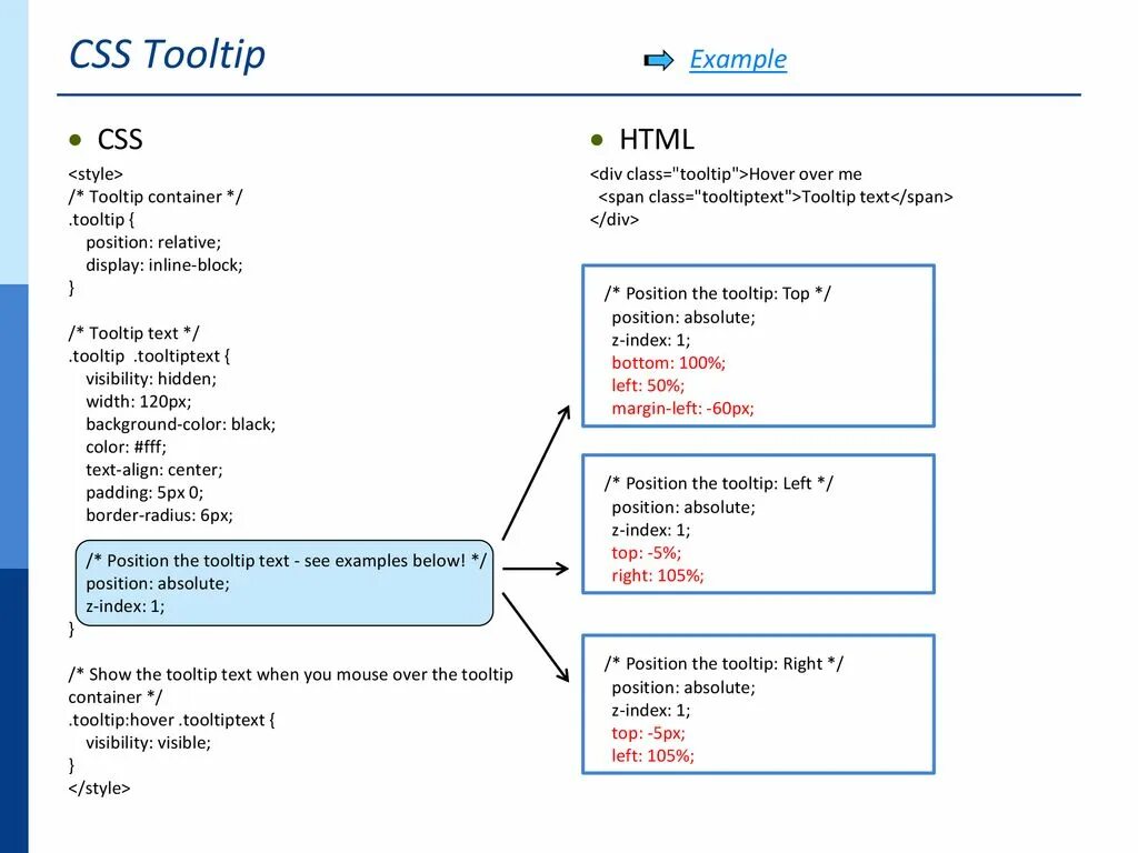 CSS тултип. CSS позиционирование шпаргалка. CSS example. Позиционирование в html.