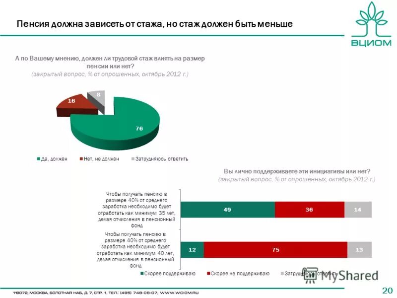 Стаж работы влияет на пенсию. Пенсия в зависимости от стажа. Как зависит пенсия от стажа. Зависит размер пенсии от стажа работы. Размер пенсии в зависимости от стажа.