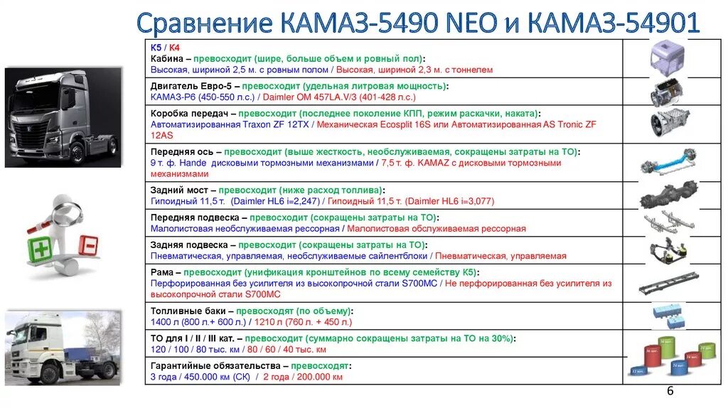 Двигатель КАМАЗ 5490 Нео. Заправочные емкости КАМАЗ 5490. КАМАЗ 54901 Neo. КАМАЗ 54901 заправочные емкости.