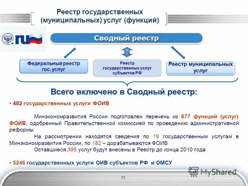 Федеральный государственный регистр