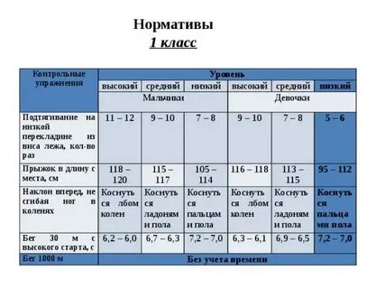 Норматив пресса 2 класс