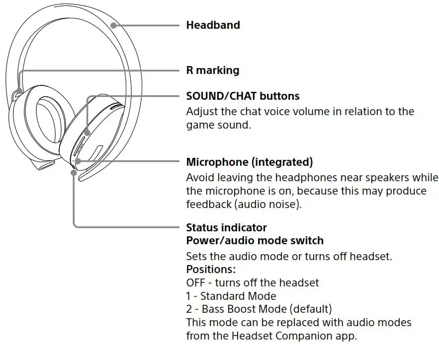 Wireless headset инструкция