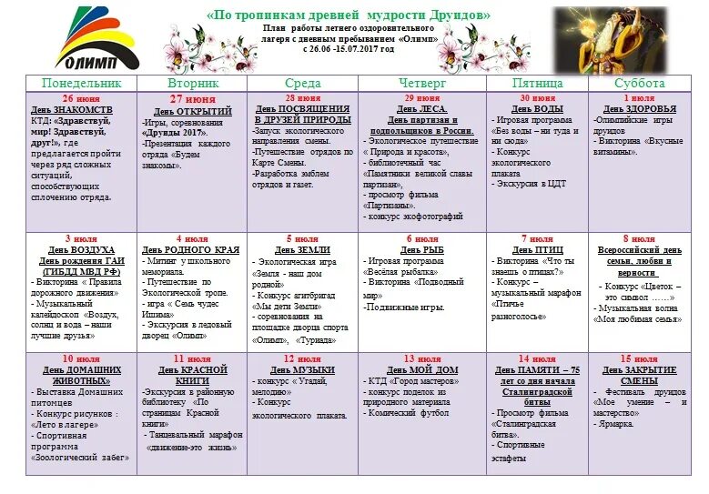 Программа пришкольного лагеря орлята россии. План сетка летнего лагеря дневного пребывания. План сетка пришкольного летнего лагеря. План работы лагеря с дневным пребыванием детей в школе. План-сетка мероприятий в летнем пришкольном лагере.