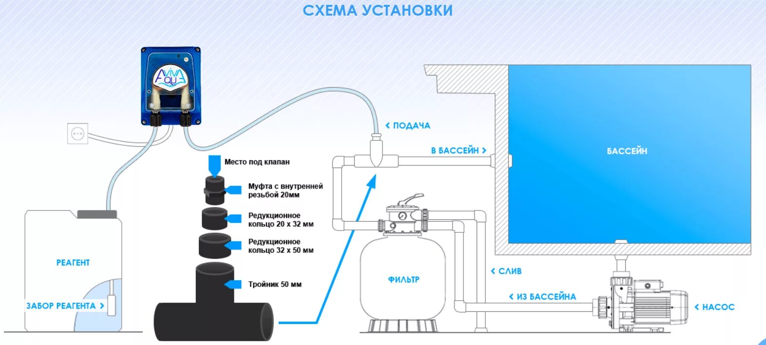 Схема подключения станции дозации бассейна. Схема подключения дозирующего насоса. Схема подключения фильтрации воды в бассейне. Насос-дозатор для бассейна схема подключения. Канал подачи воды